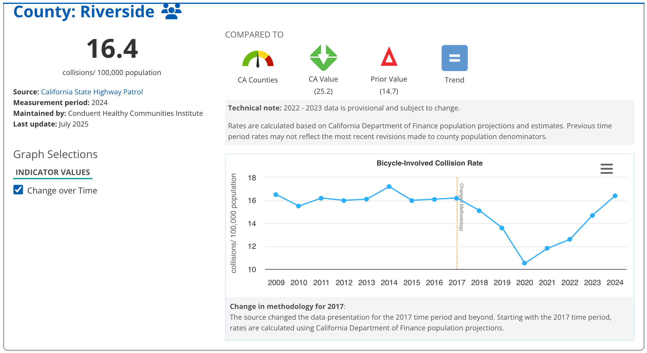 Riverside bike accident stats
