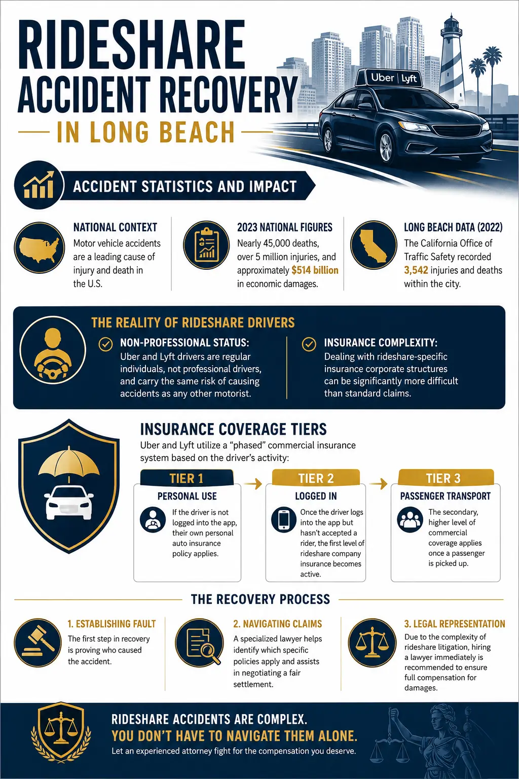 rideshare accident in long beach rideshare accident in long beach